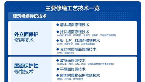 聚焦勘察 设计 施工 监理4个重点领域 图解沪文物保护工程行业 蓝皮书